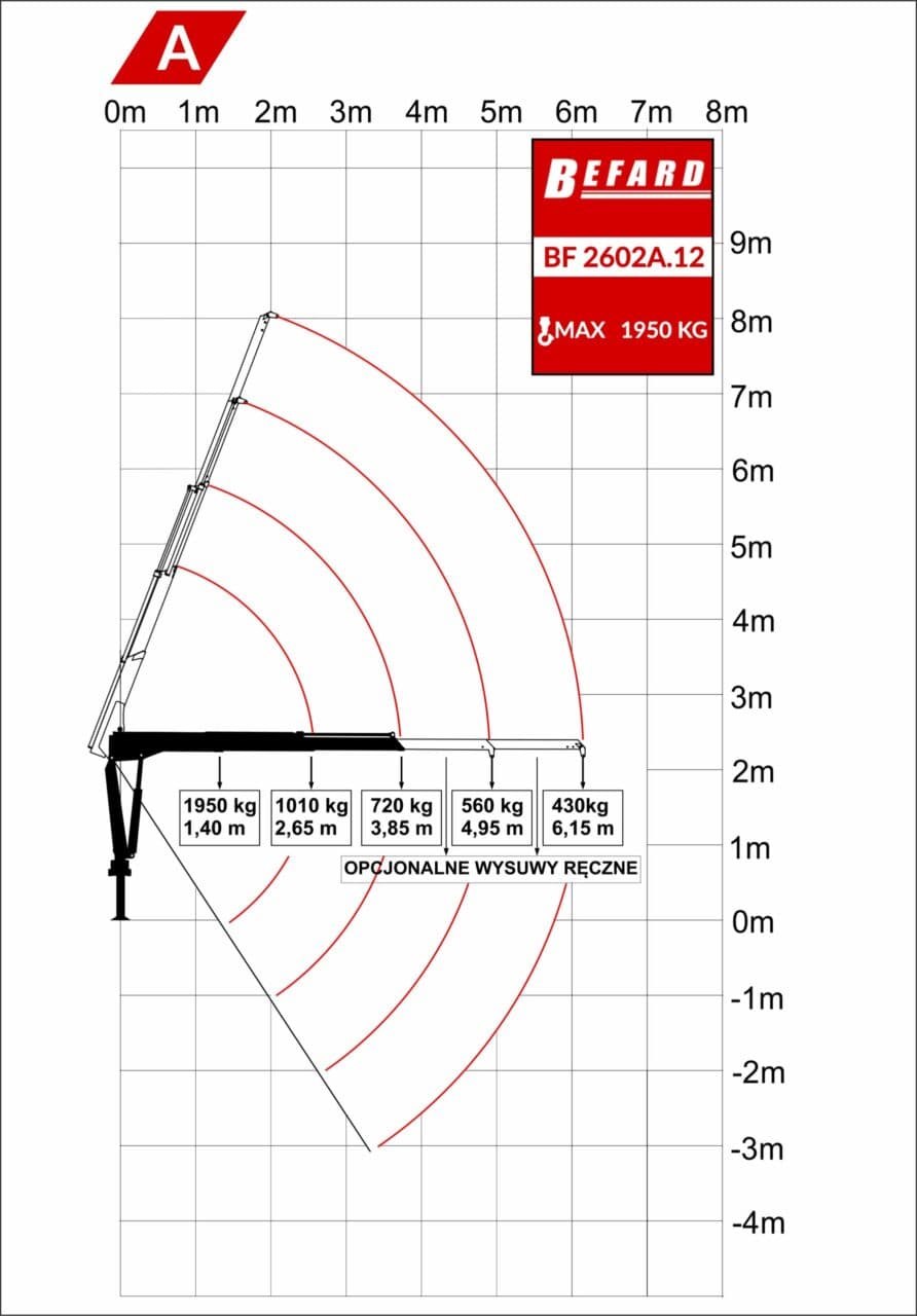 Rysunek techniczny przedstawiający diagram udźwigu żurawia HDS Befard BF2602A.12