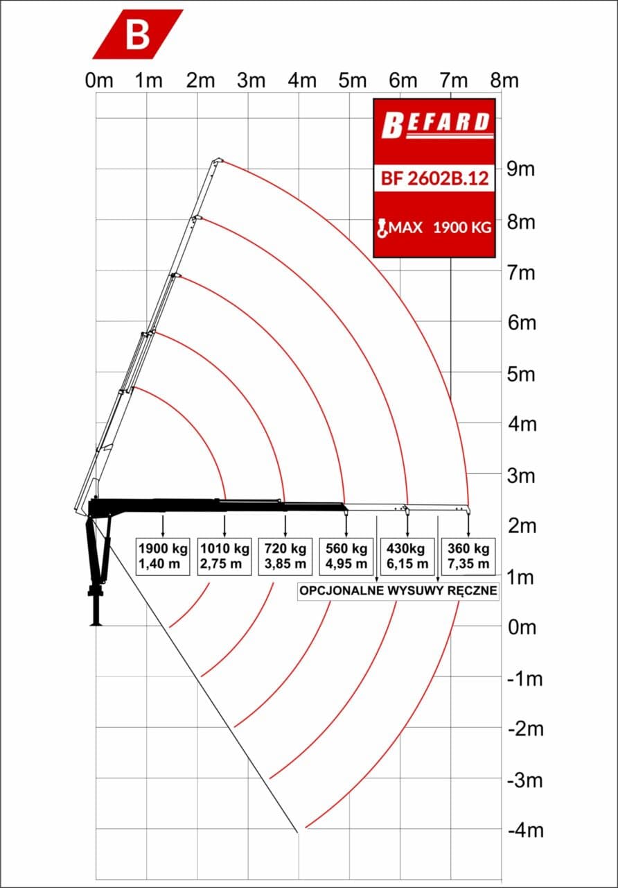 Rysunek techniczny przedstawiający diagram udźwigu żurawia HDS Befard BF2602B.12