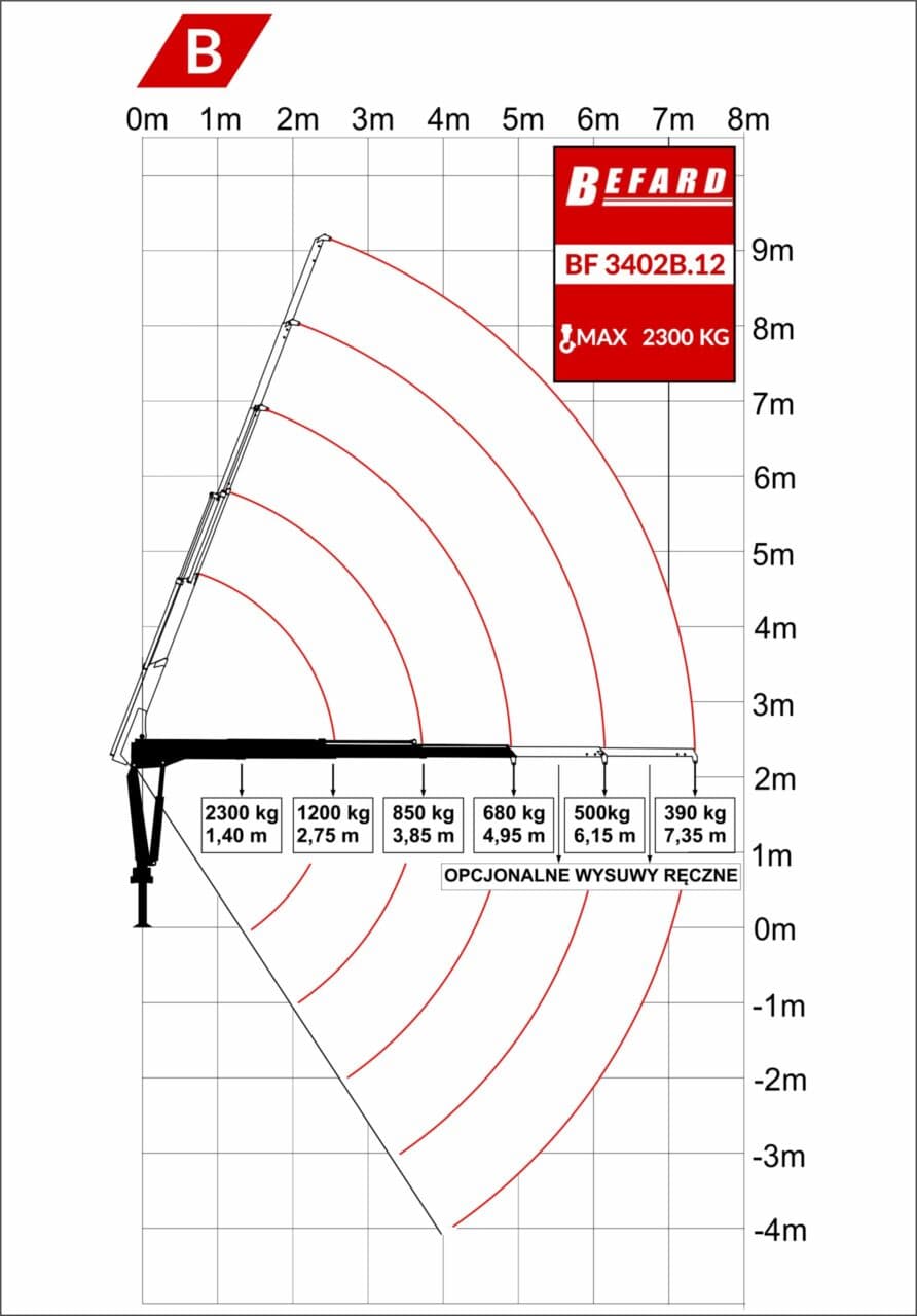 Rysunek techniczny przedstawiający diagram udźwigu żurawia HDS Befard BF3402B.12