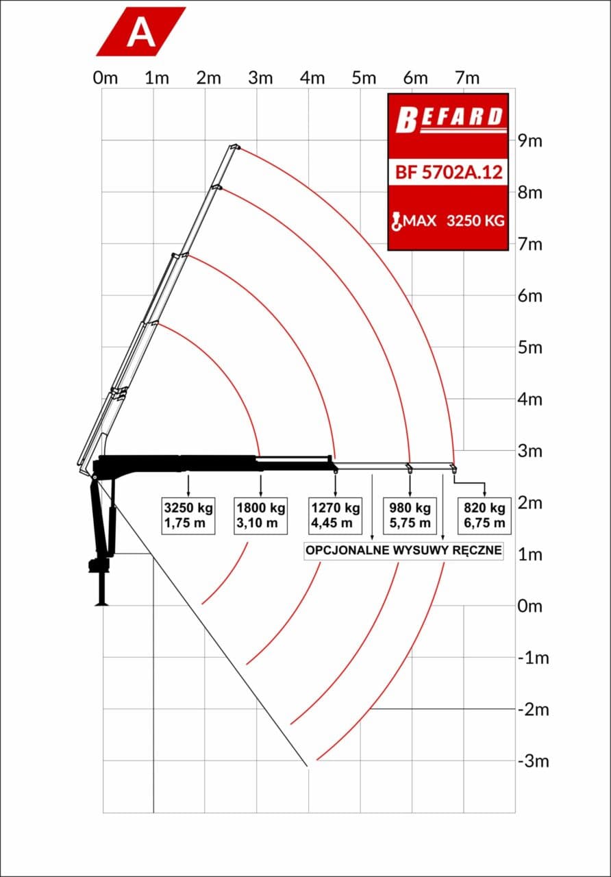Rysunek techniczny przedstawiający diagram udźwigu żurawia HDS Befard BF5702A.12