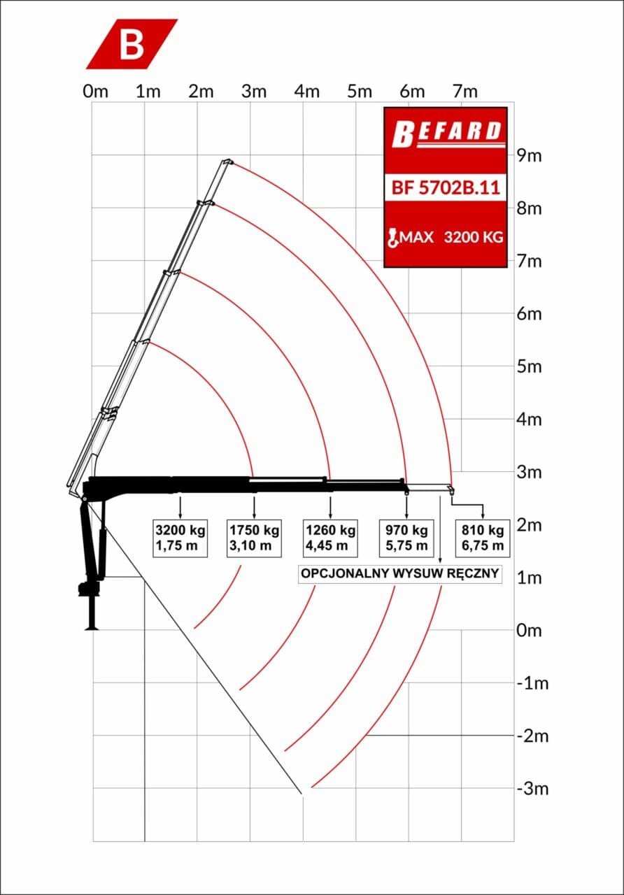 Rysunek techniczny przedstawiający diagram udźwigu żurawia HDS Befard BF5702B.11