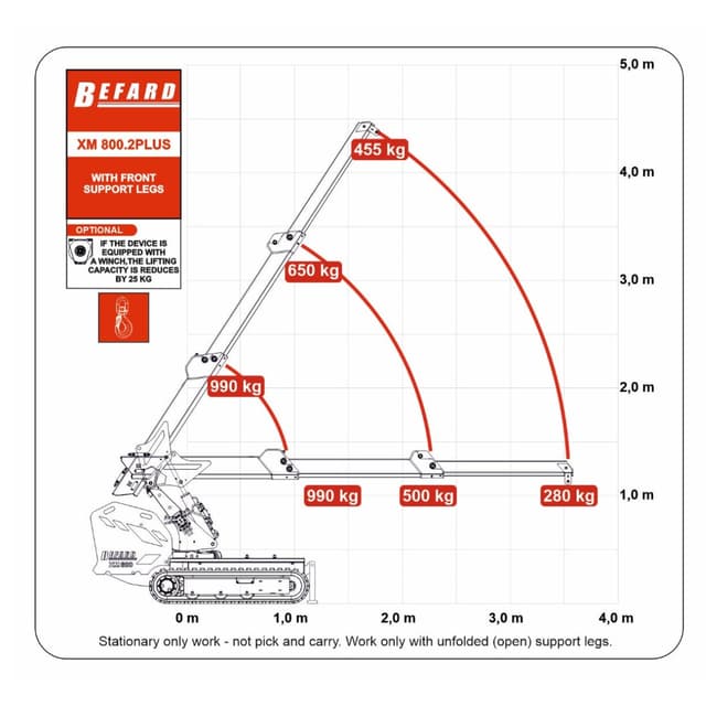 SM800 + STOPY PODPOROWE
